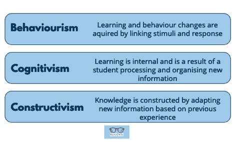  「Understanding Learning」：教育理論の新しい視点